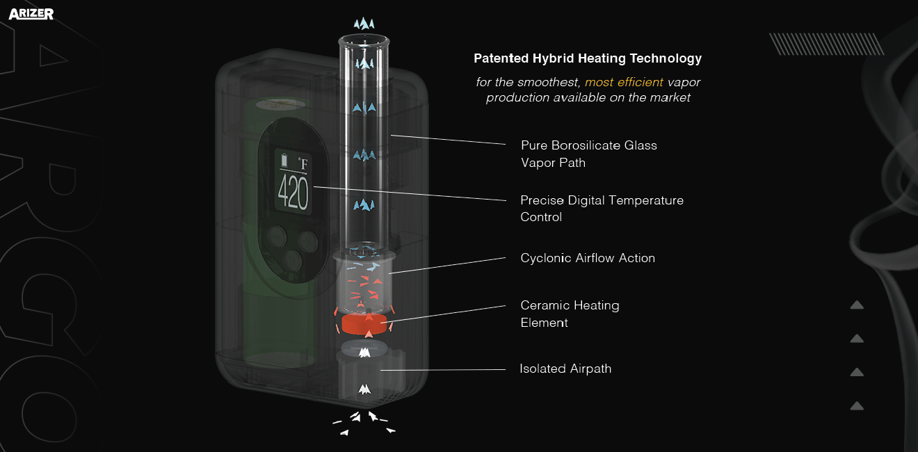 Arizer ArGo - What's Included