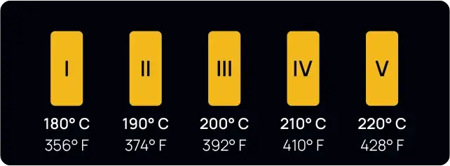 Solo III Temps