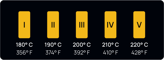 Solo III Temp Presets