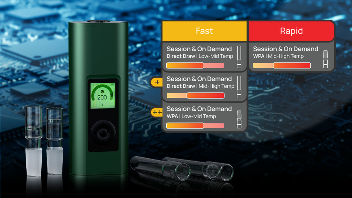 session or on demand solo iii session or on demand solo iii