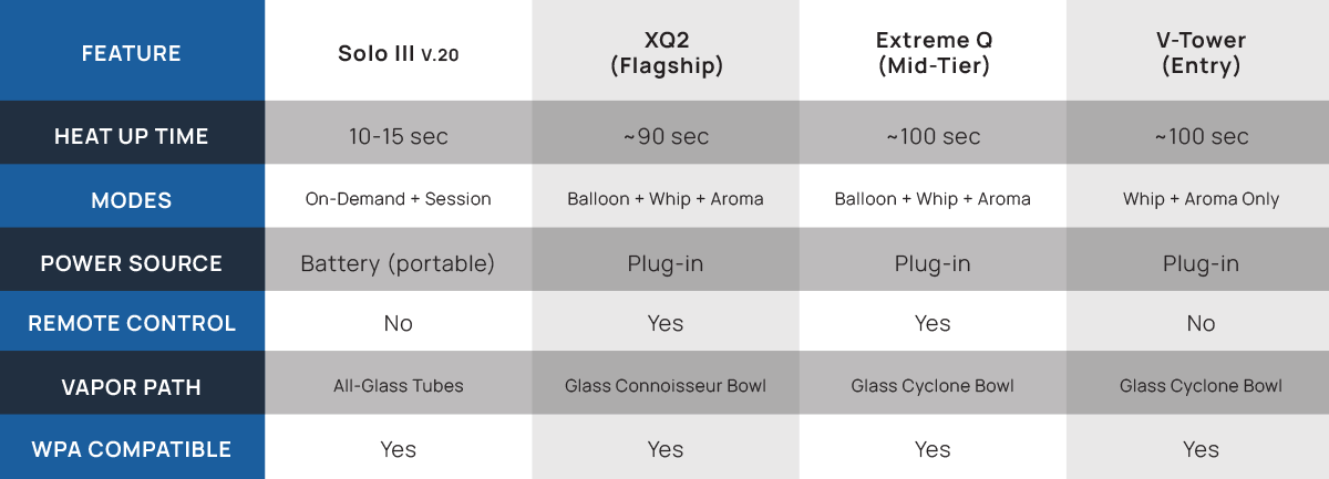 arizer portable vs desktop compare chart