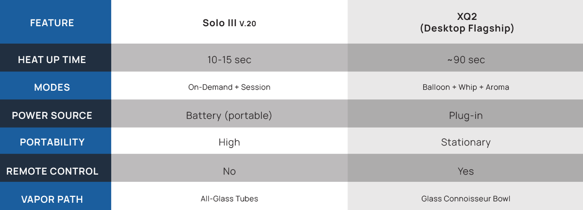 compare portable vs desktop