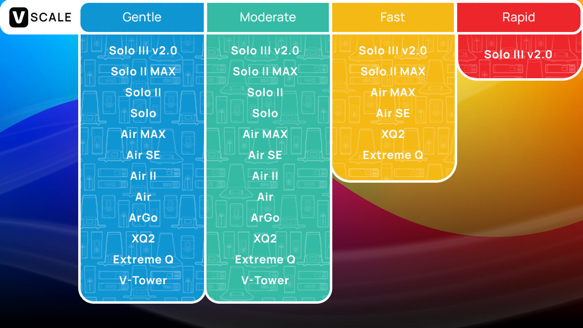 arizer v scale chart