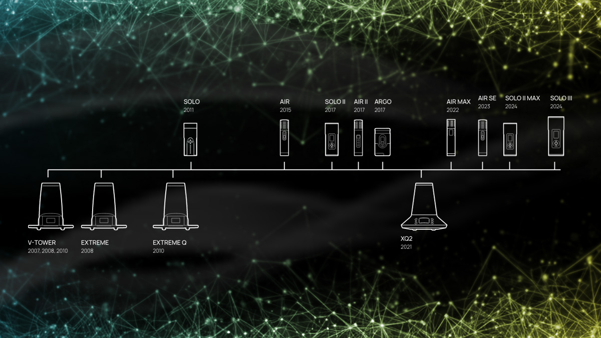 the arizer way